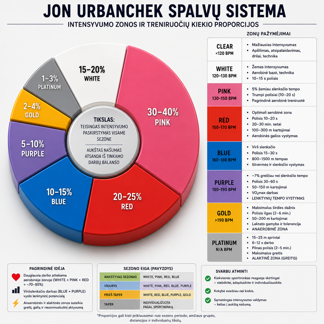 Spalvų sistema plaukime